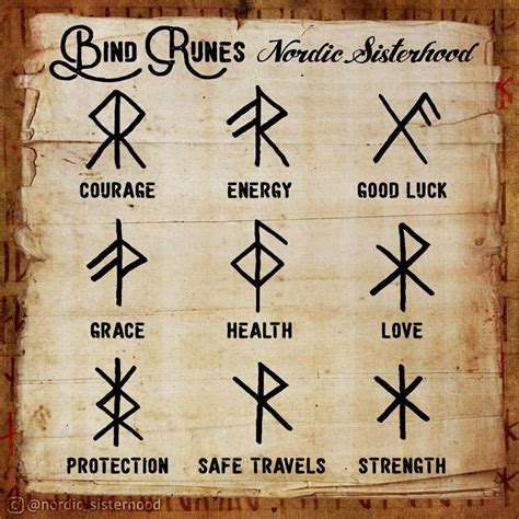 Runa symbols and meanibgs chsrt